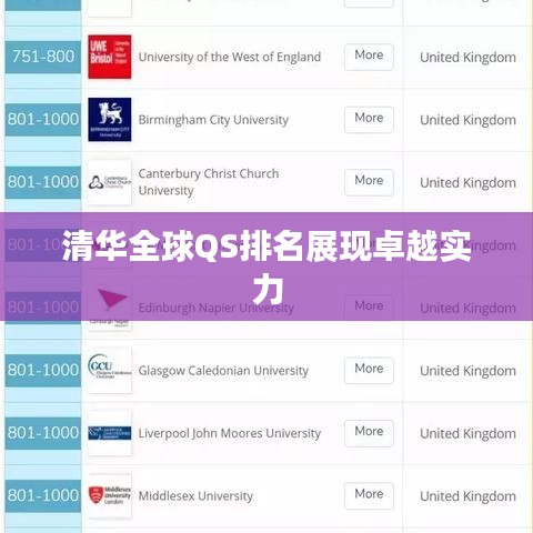 清华全球QS排名展现卓越实力
