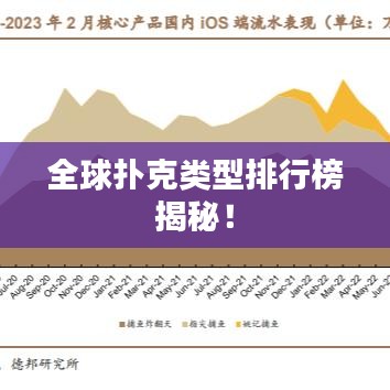 全球扑克类型排行榜揭秘!