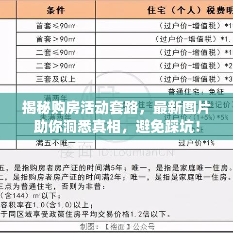 揭秘购房活动套路,最新图片助你洞悉真相,避免踩坑!