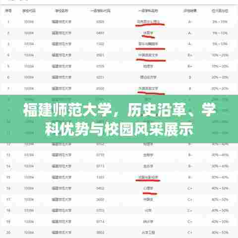 福建师范大学,历史沿革、学科优势与校园风采展示