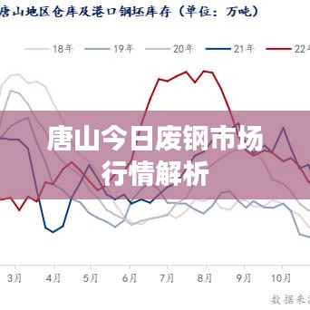 唐山今日废钢市场行情解析