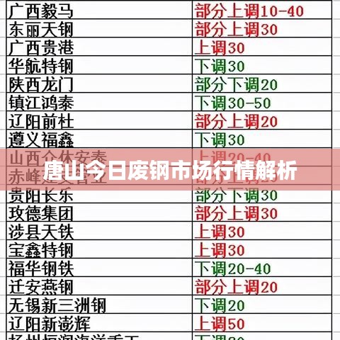 唐山今日废钢市场行情解析