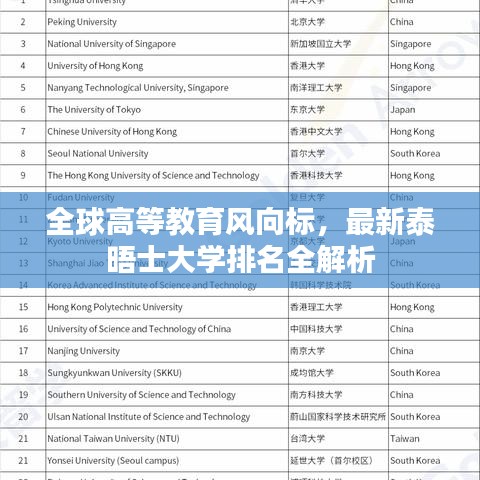 全球高等教育风向标,最新泰晤士大学排名全解析