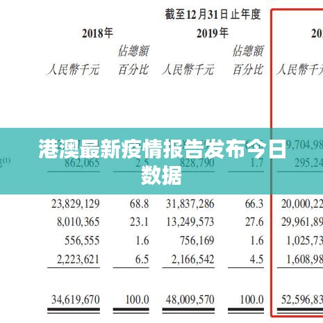港澳最新疫情报告发布今日数据