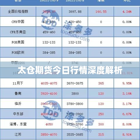 太仓期货今日行情深度解析