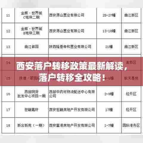 西安落户转移政策最新解读,落户转移全攻略!