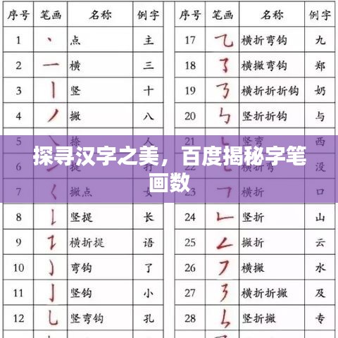 探寻汉字之美,百度揭秘字笔画数