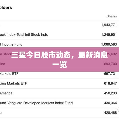 三星今日股市动态,最新消息一览