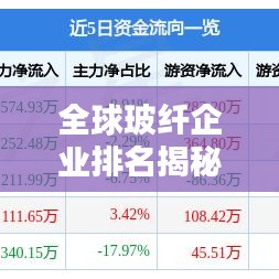 全球玻纤企业排名揭秘,产业影响力不容小觑