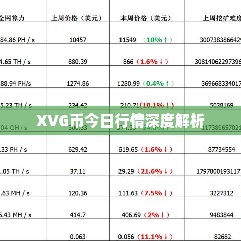 XVG币今日行情深度解析