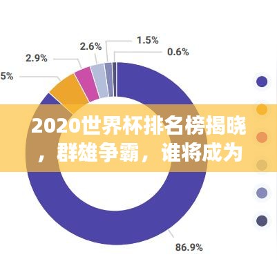 2020世界杯排名榜揭晓,群雄争霸,谁将成为赛场霸主?