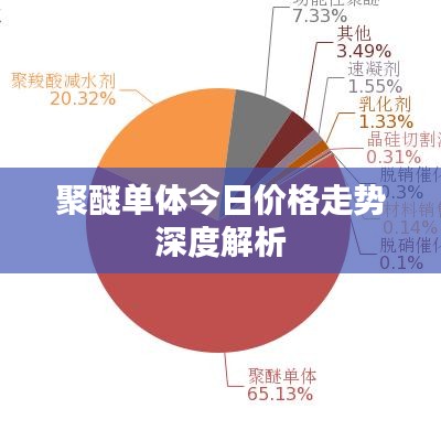 聚醚单体今日价格走势深度解析