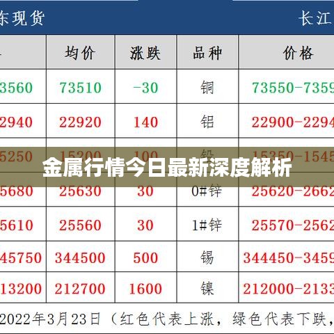 金属行情今日最新深度解析