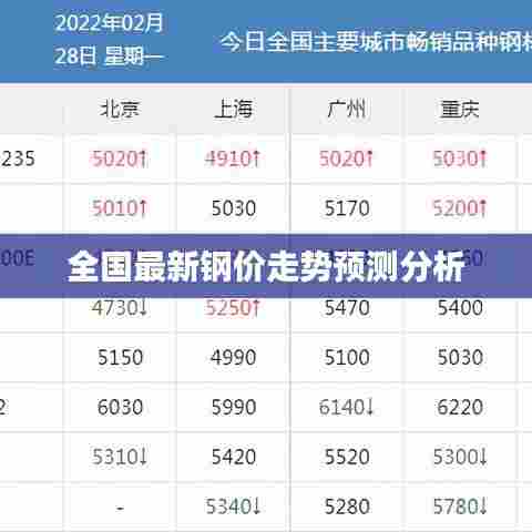 全国最新钢价走势预测分析