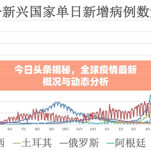 今日头条揭秘，全球疫情最新概况与动态分析