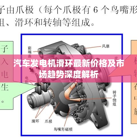 汽车发电机滑环最新价格及市场趋势深度解析