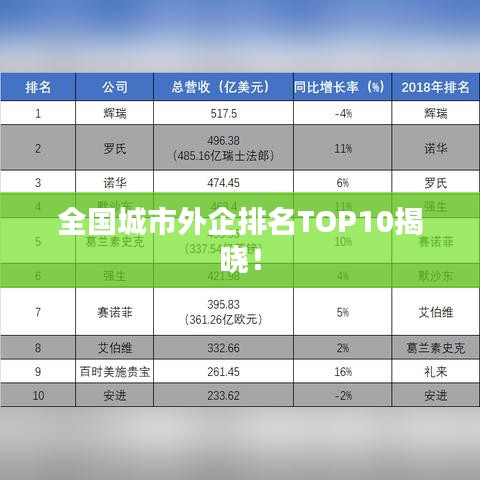 全国城市外企排名TOP10揭晓!