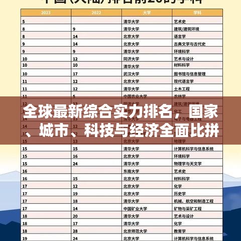 全球最新综合实力排名,国家、城市、科技与经济全面比拼!