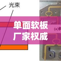 单面软板厂家权威排名TOP10,行业领军品牌一览无遗!