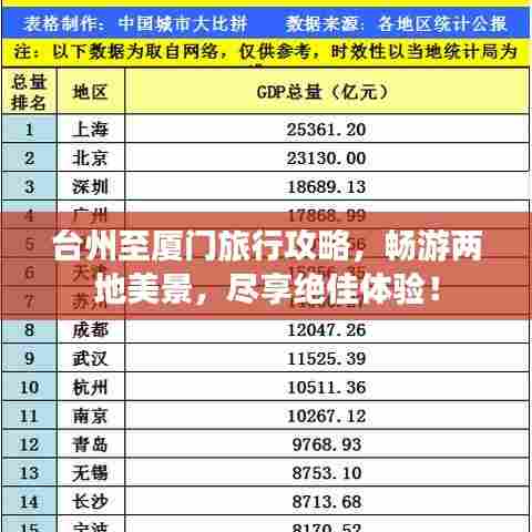 台州至厦门旅行攻略,畅游两地美景,尽享绝佳体验!
