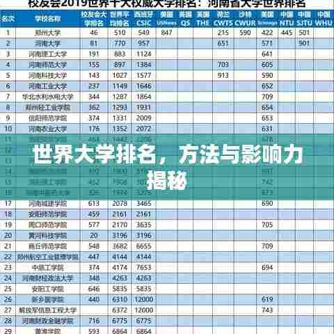 世界大学排名,方法与影响力揭秘