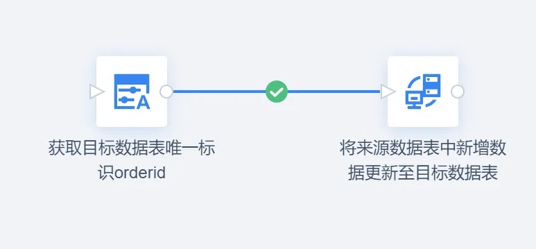 今目标电脑官方下载,实地方案验证策略|Executive_v10.566