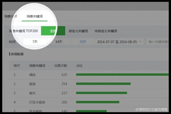 2016微信版本,统计解答解释定义|冒险版_v1.499