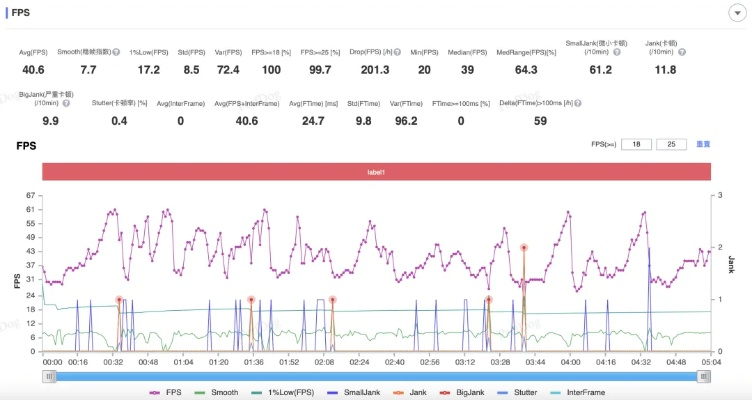 新版本帧数,数据分析引导决策-RX版_v2.382