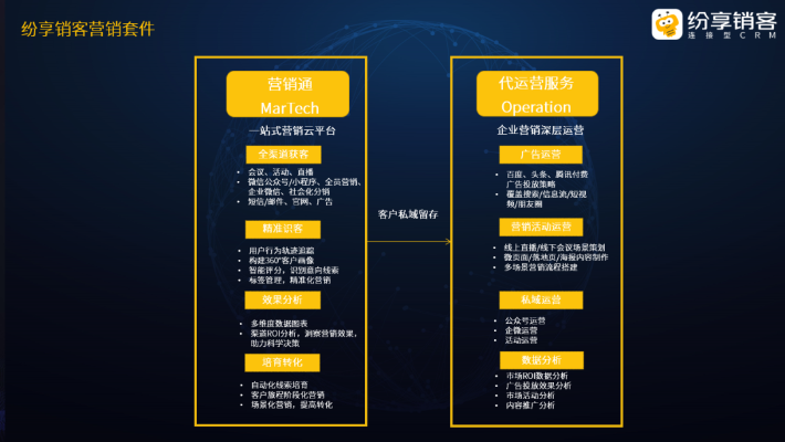 纷享销客版本,精细策略定义探讨 uShop_v4.333