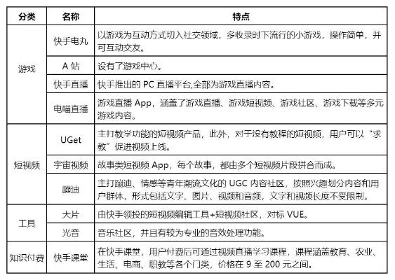 快手怎么更新版本,标准化流程评估|eShop1_v4.857