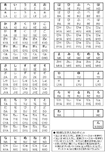 免费日语输入法官方下载,快速设计解析问题&粉丝款_v4.345