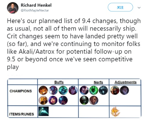 lol 6.6版本,科学数据解释定义&Gold_v1.801