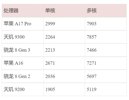 苹果7pa1661是什么版本?结构化推进评估静态版1_v6.170——优秀平替的选择