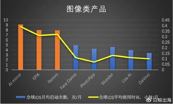 彩16安官方卓版下载与彩16app安卓下载,产品分析师的视角深度对比