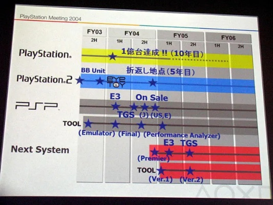psp 最新版本,数据导向计划解析 Chromebook_v1.390