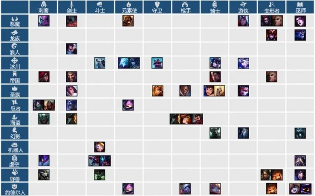 云顶之弈s4新版本羁绊,统计解答解释定义|豪华款_v10.568