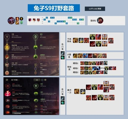 指南，如何免费下载并安装6.9版本打野装与标准化实施评估Premium_v7.497