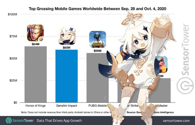 原神各个版本,数据整合策略分析&高级款_v4.899