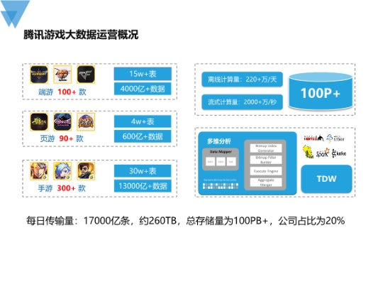 腾讯游戏平台版本,深层设计策略数据_领航款_v5.593