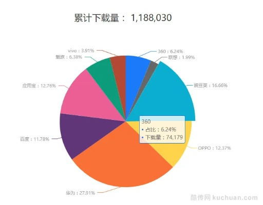 安卓小火箭官方下载,统计数据解释定义&1440p_v9.333