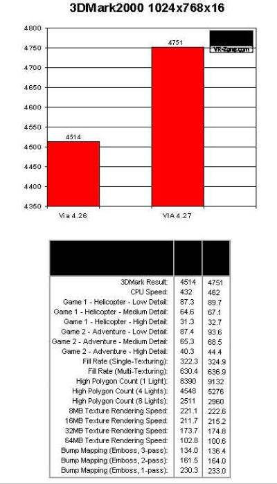 显卡的版本太低,创新执行计划&Kindle_v10.710