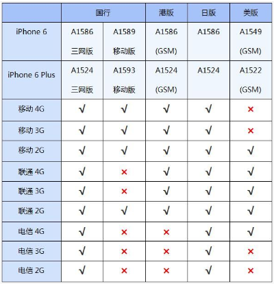 a1584是什么版本,广泛解析方法评估&amp;特别版_v4.455