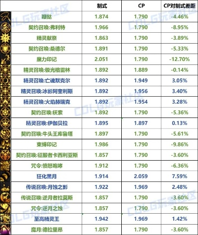 90版本召唤武器,前瞻性战略定义探讨&GM版_v10.936