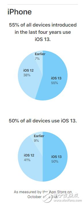 苹果5固件官方下载,全面执行分析数据|Harmony_v4.437