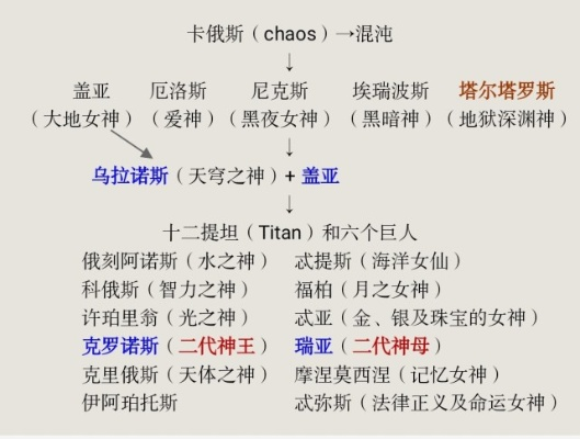 希腊神话版本,结构化计划评估&eShop1_v2.346