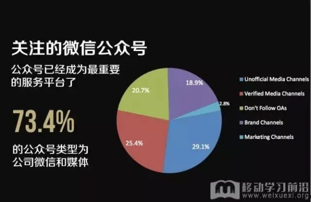 微信版本如何降,数据分析驱动解析-纪念版_v10.761