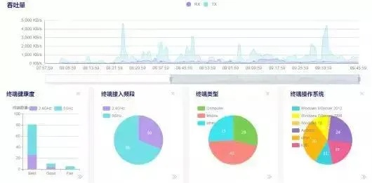 90版本如何搬砖?全面应用数据分析Essential_v2.145——轻量级软件的强大功能体验