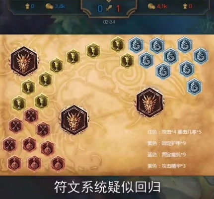 新版本lol符文,实践评估说明|set_v2.675