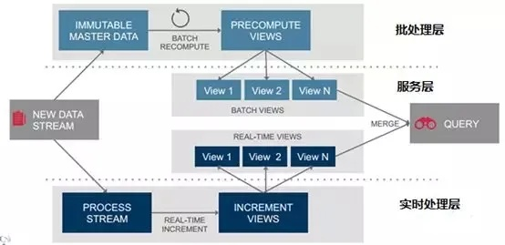 mytvb官方下载,深入数据策略设计 MP_v5.332