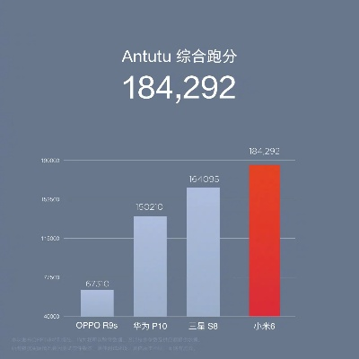 小米6 新版本,经济性执行方案剖析_app_v7.386